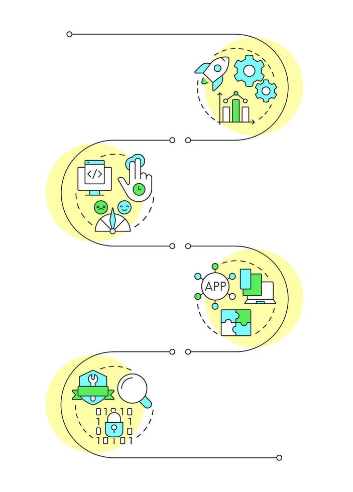Application development infographic vertical sequence. Compatibility, cybersecurity. Visualization infochart with 4 steps. Circles workflow vector