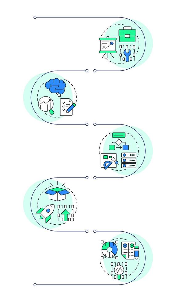 Software development process planning infographic vertical sequence. Business strategy. Visualization infochart with 6 steps. Circles workflow vector