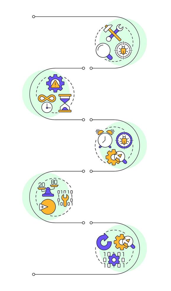 Software testing methodology principles infographic vertical sequence. Programming, coding. Visualization infochart with 7 steps. Circles workflow vector