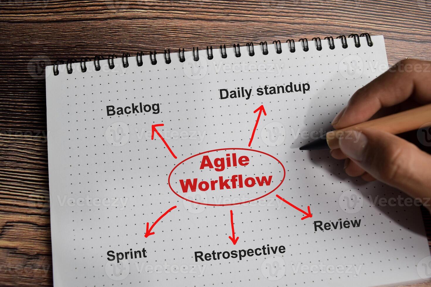 Concept of Agile workflow write on book with keywords isolated on Wooden Table. photo