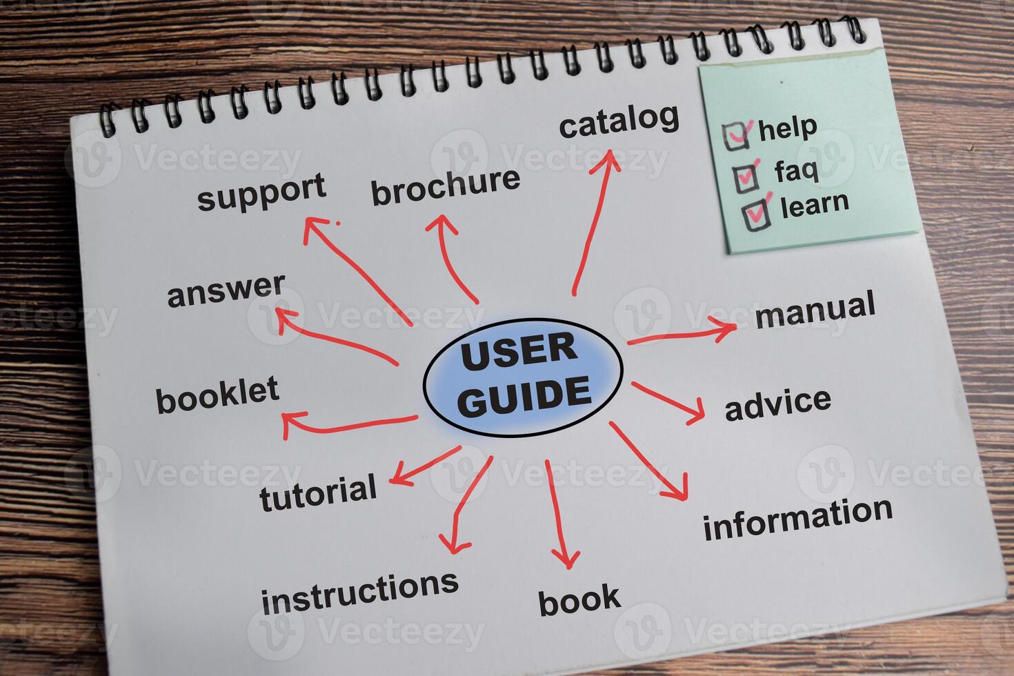 Concept of User guide write on book with keywords isolated on Wooden Table. photo
