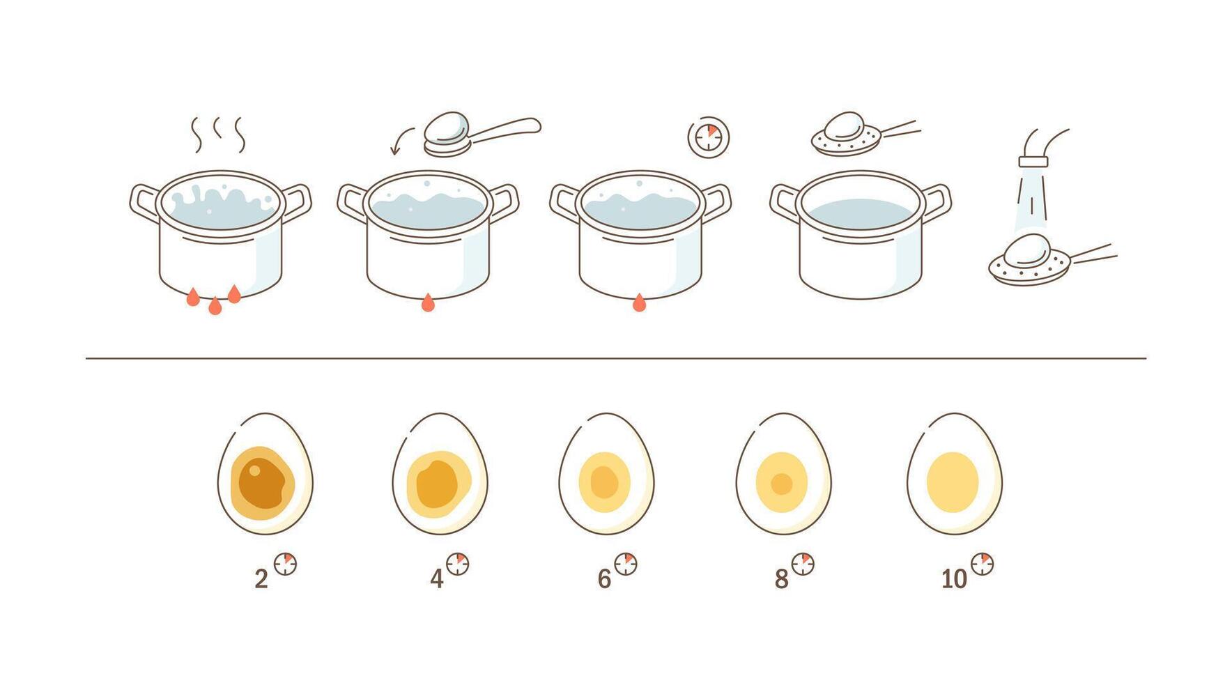 Instruction How to Boiling Eggs. Cooking Direction for Soft and Hard Boiled Eggs. Different Time Variations According to Doneness vector