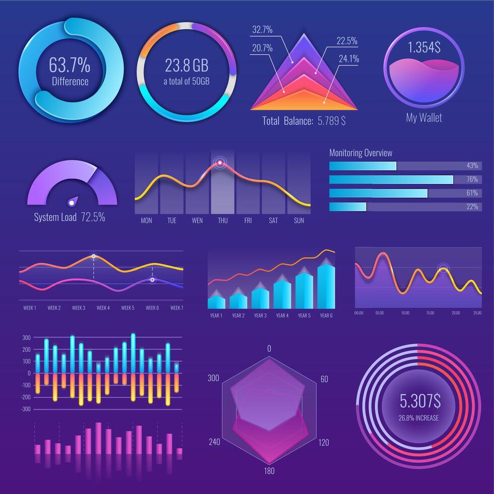 Data visualization dashboard with metrics and charts vector