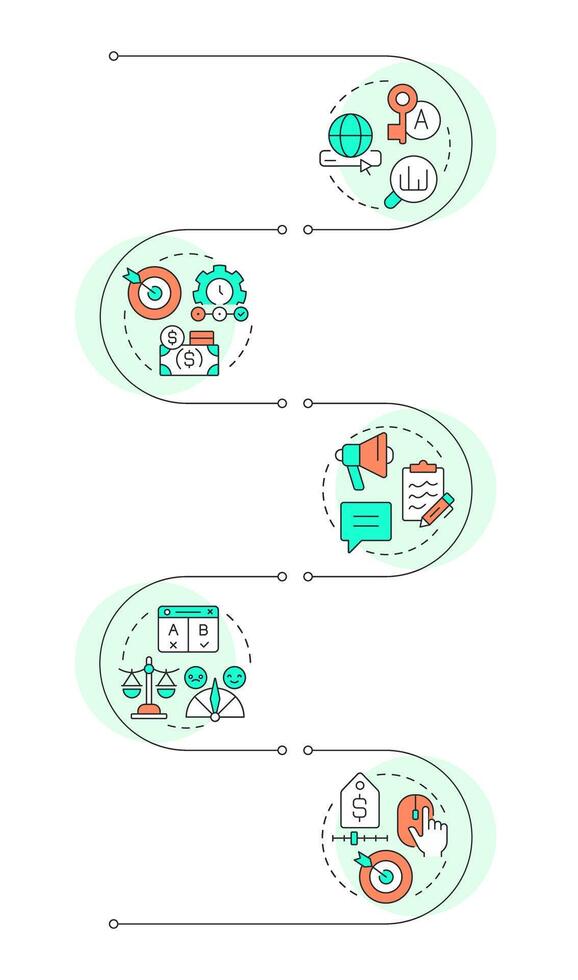 SEM campaign organization infographic vertical sequence. Keyword research, budgeting. Visualization infochart with 5 steps. Circles workflow vector