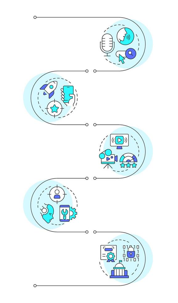 Search engine marketing technologies infographic vertical sequence. Content personalization. Visualization infochart with 5 steps. Circles workflow vector