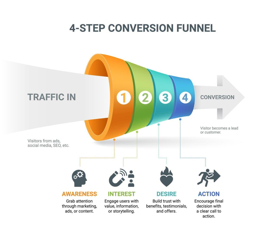 infographic showing conversion funnel steps vector