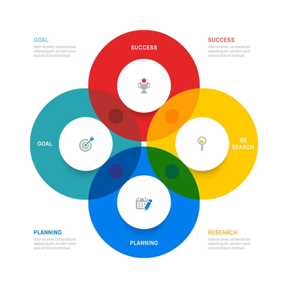 Venn diagram infographic business round chart template 4 steps options, presentation with venn diagram elements illustration. vector