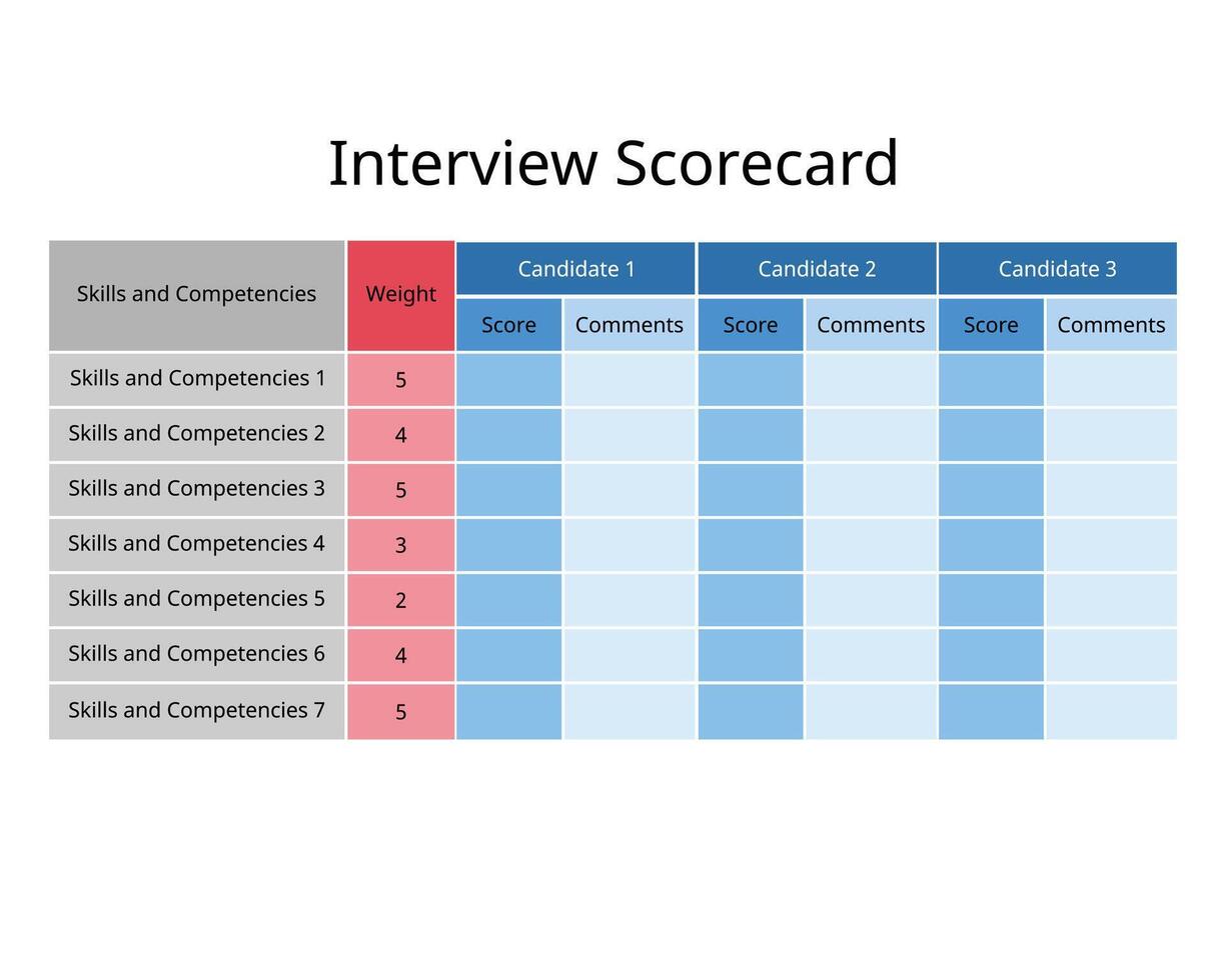 Interview Scorecard is a structured tool to evaluate candidates consistently, ensuring fair and objective hiring decisions based on key skills, behaviors, and role-specific criteria vector