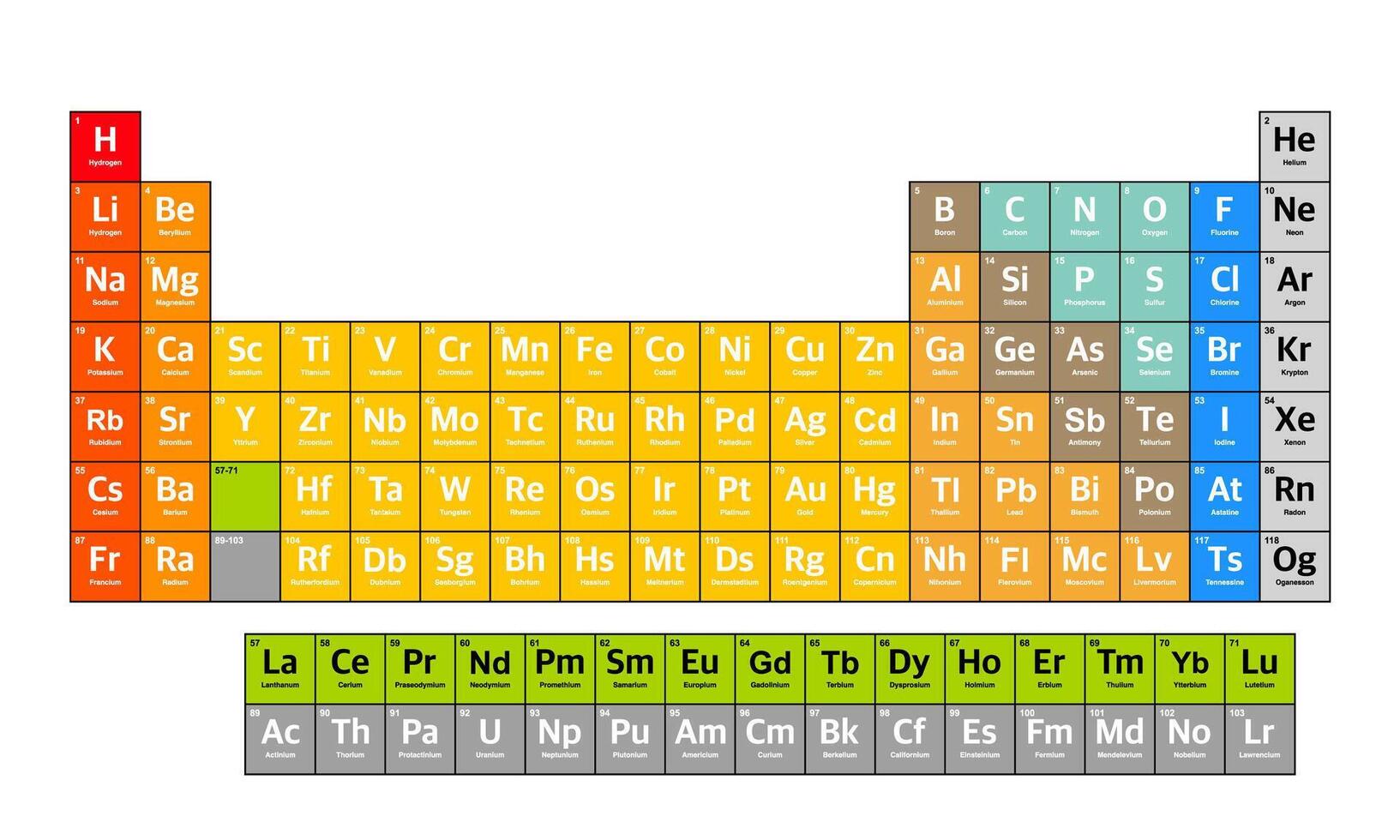Educational Science Poster of Periodic Table with Atomic Structure vector