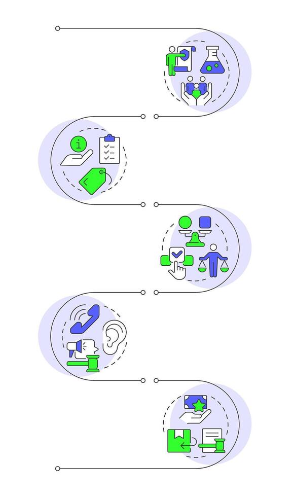 Consumer rights infographic vertical sequence. Customer protection laws. Ethical service. Visualization infochart with 5 steps. Circles workflow vector