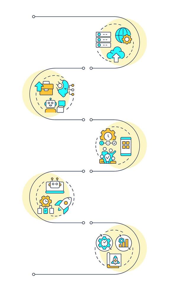 Impact of digital technologies infographic vertical sequence. Cloud adoption, automation. Visualization infochart with 5 steps. Circles workflow vector