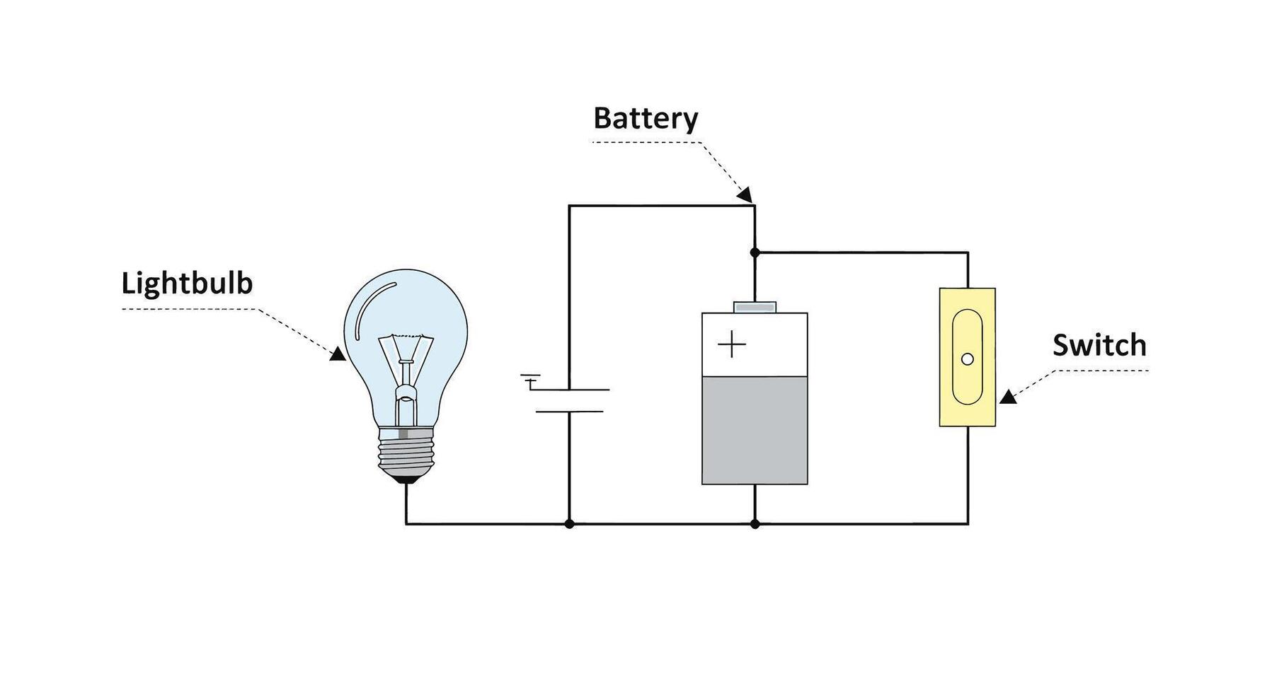 Simple Series Circuit Diagram Illuminating a Lightbulb with a Battery and Switch - A Clear and Basic Electrical Engineering Illustration vector