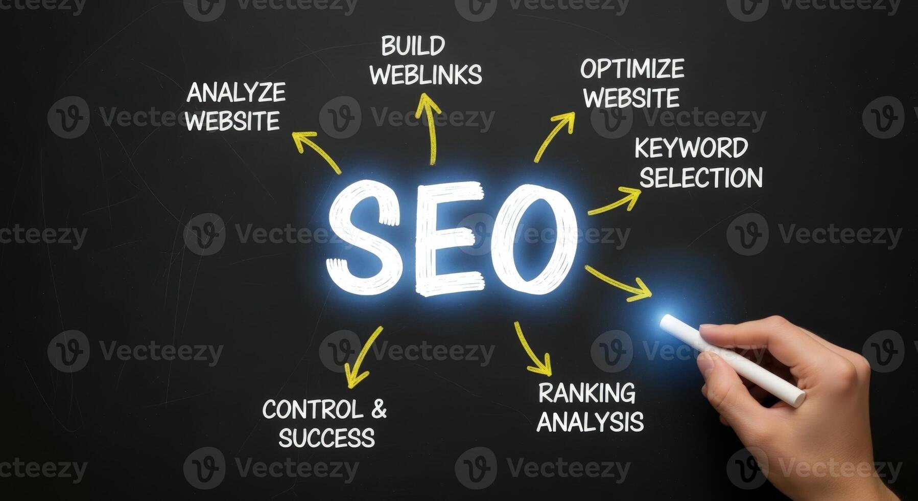 SEO Strategy Concept on Blackboard Showing Website Optimization, Ranking Analysis and Keyword Selection for Online Success photo