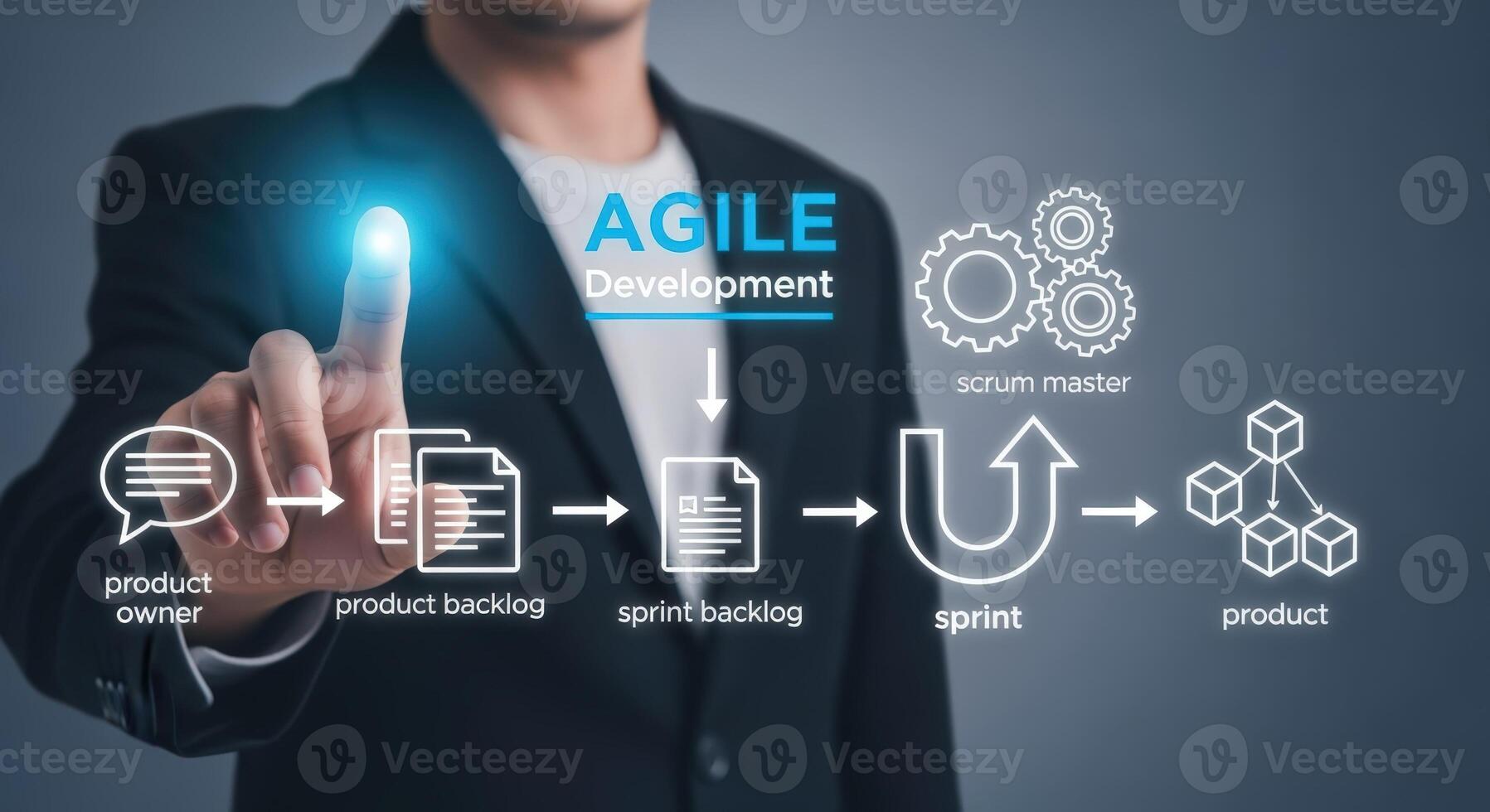 Agile Development Process Depiction with a Business Professional Demonstrating Scrum Workflow Efficiency and Modern Project Management photo