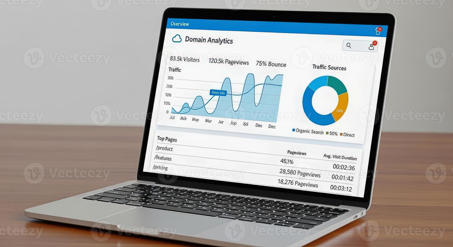 Laptop Displaying Website Analytics Dashboard with Charts and Data on a Wooden Desk for Business Insight photo
