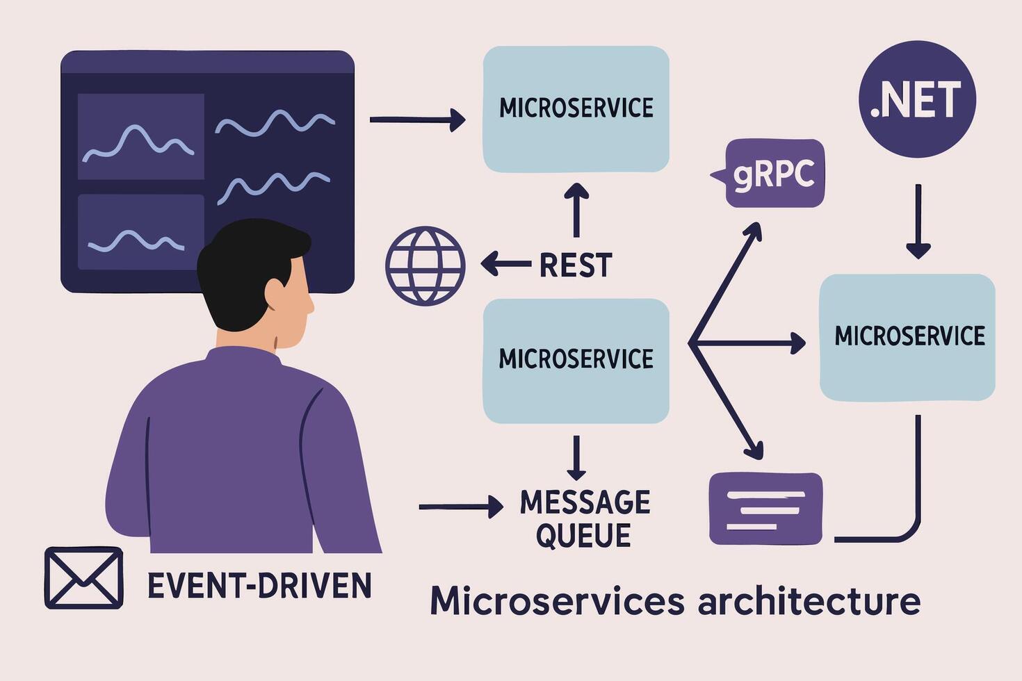 Microservices Architecture Diagram vector