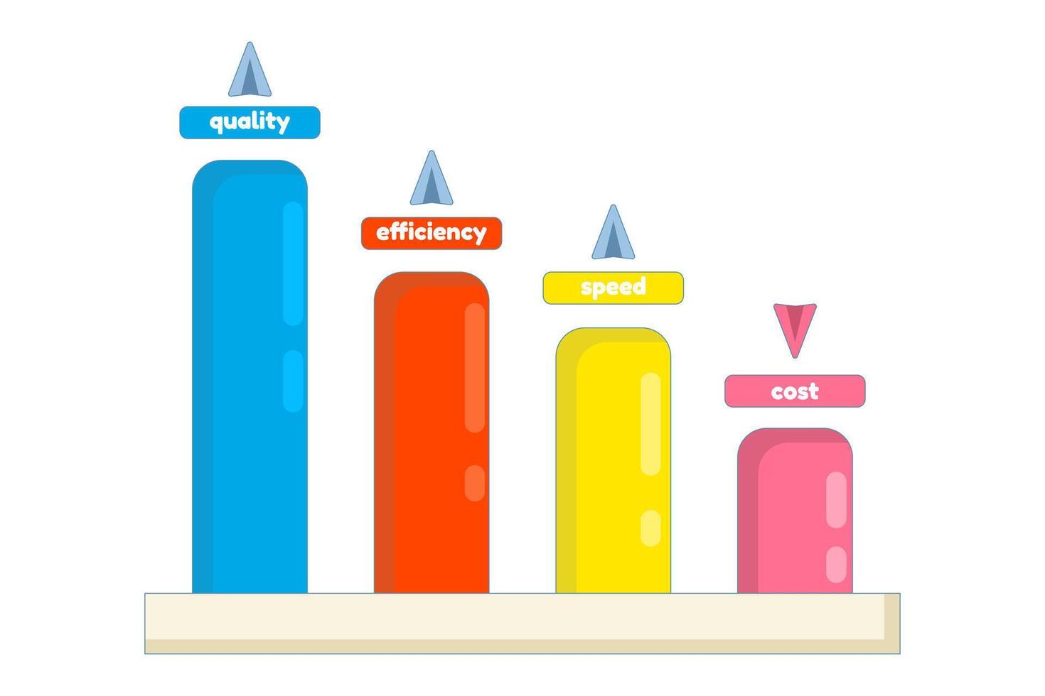 Flat illustration of business optimization concept. Quality improvement, performance efficiency, and productivity growth represented by progress chart, speed, and process optimization. vector