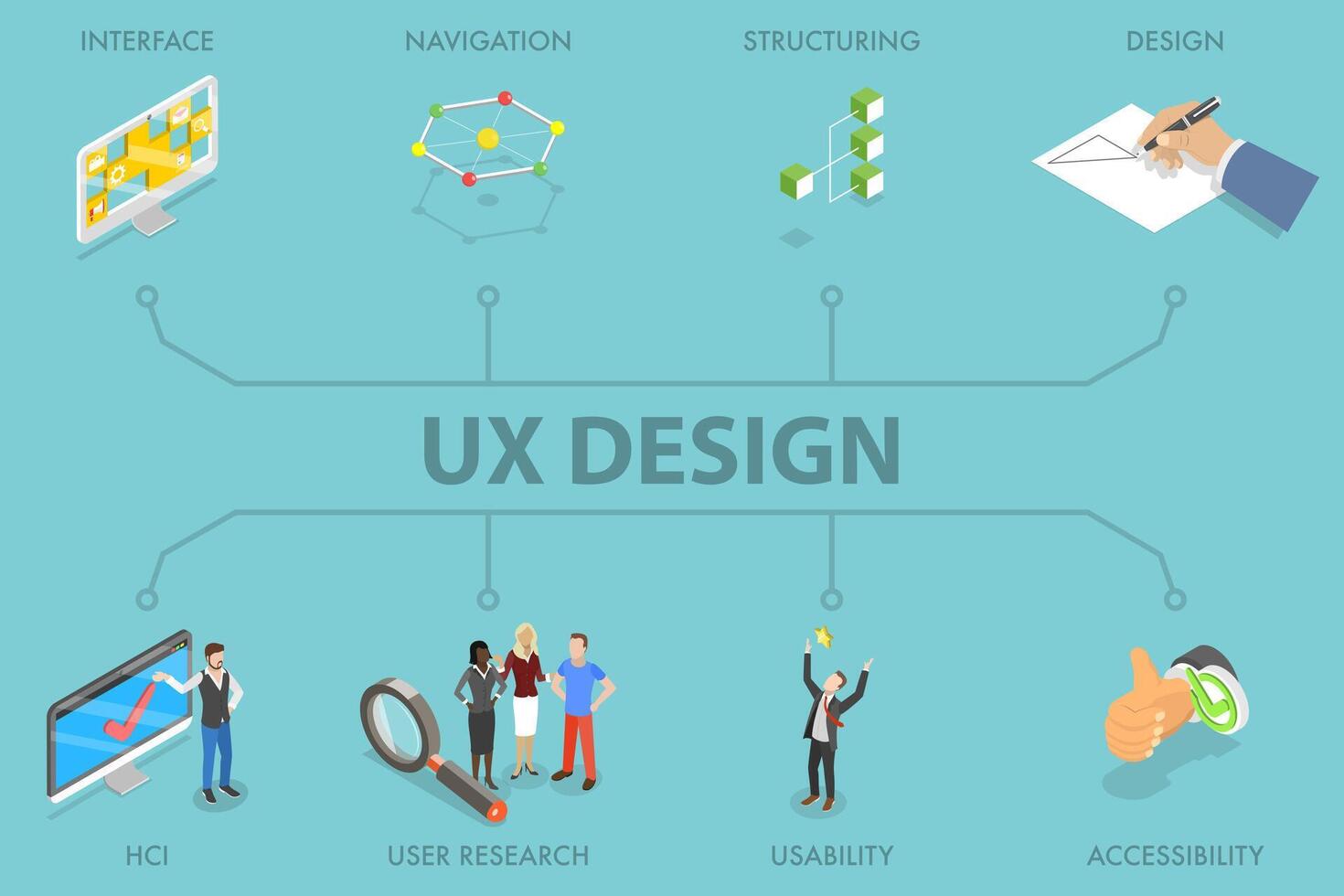 3D Isometric Flat Illustration of UX Design, User Interface Experience vector