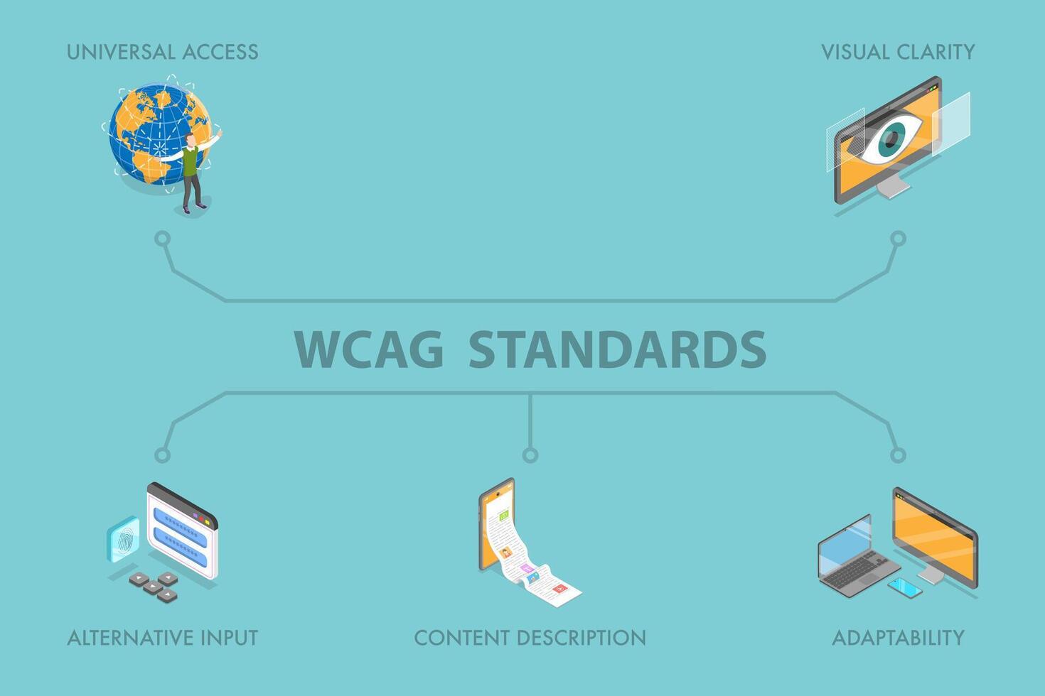3D Isometric Flat Illustration of WCAG Standards, Promoting Accessibility Through Universal Access, Visual Clarity, And Adaptability vector