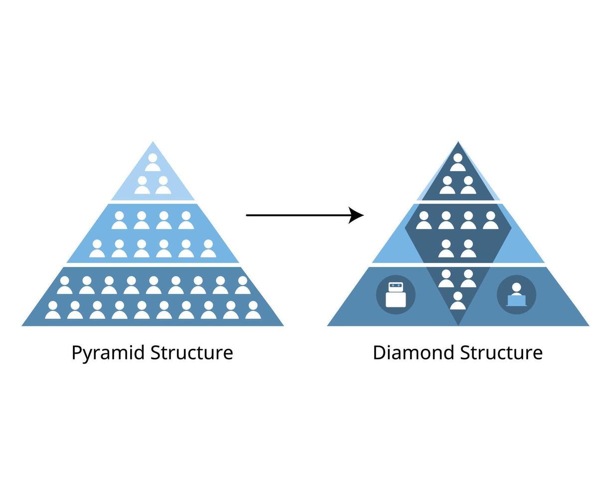 pyramid scheme evolves into a diamond scheme due to AI technology and gig economy vector