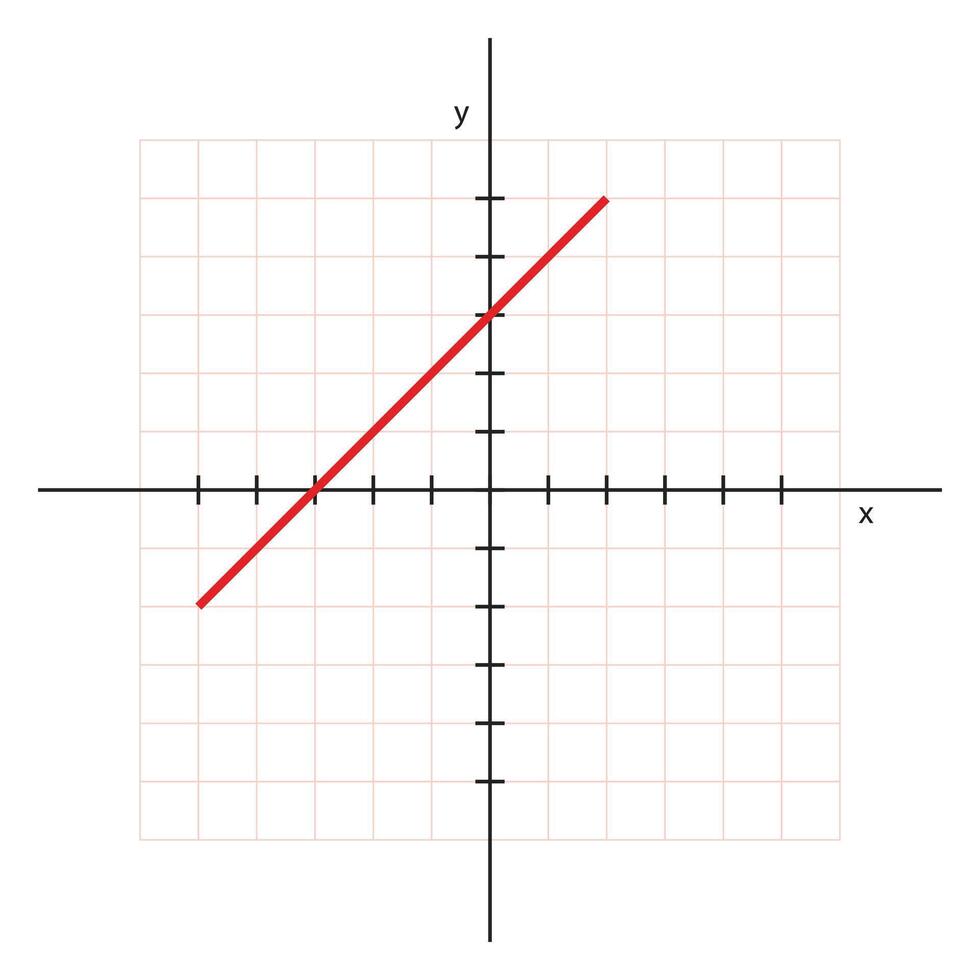Linear function graph or chart. Stock Illustration vector