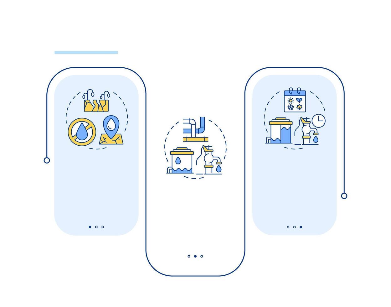 Types of water scarcity rectangle infographic . Ecology problem handling. Environment care. Data visualization with 3 steps. Editable rectangular options chart vector
