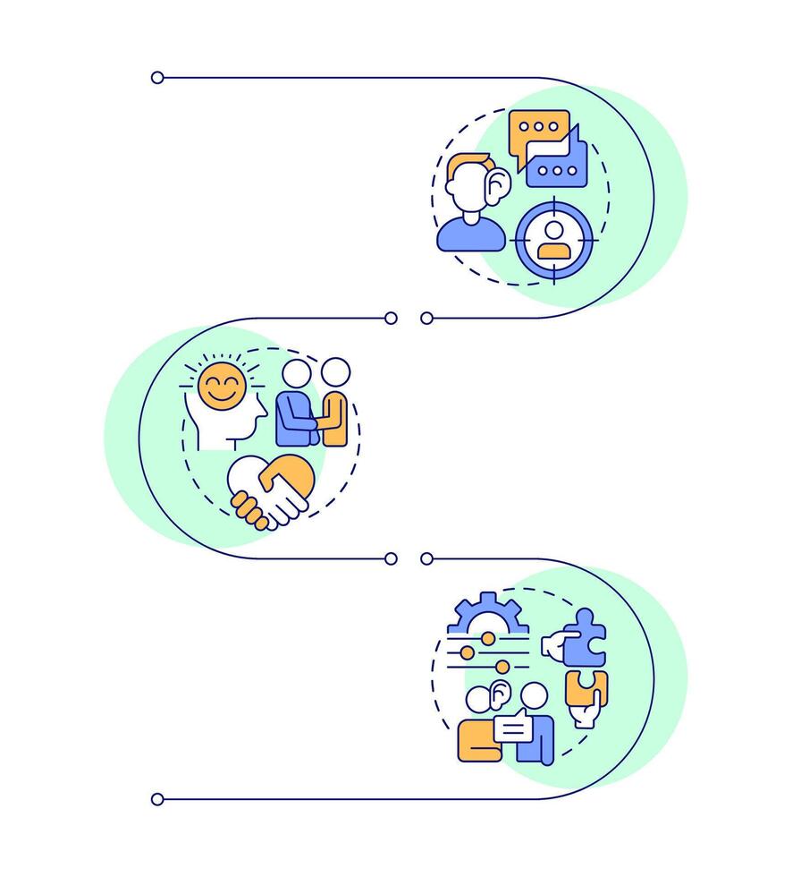 Basic social skills infographic vertical sequence. Positive mentality, attitude. Visualization infochart with 3 steps. Circles workflow vector