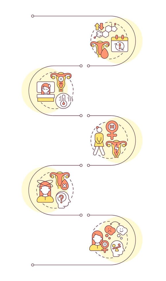 Symptoms of menopause infographic vertical sequence. Gynecology and medical diagnostics. Visualization infochart with 5 steps. Circles workflow vector