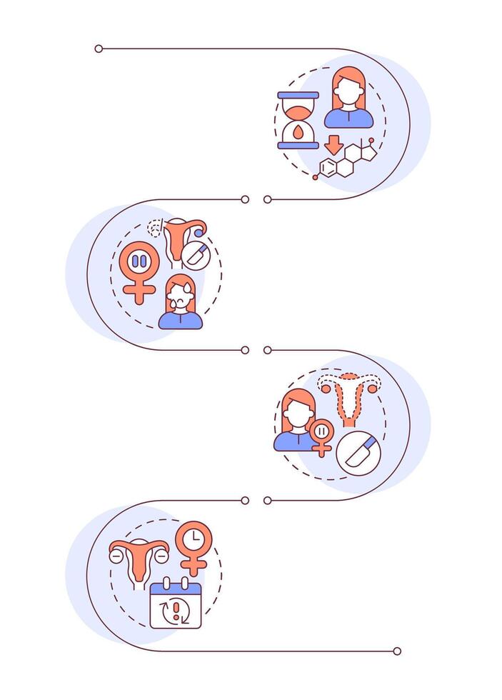 Causes of menopause infographic vertical sequence. Female body changing. Hormonal level. Visualization infochart with 4 steps. Circles workflow vector