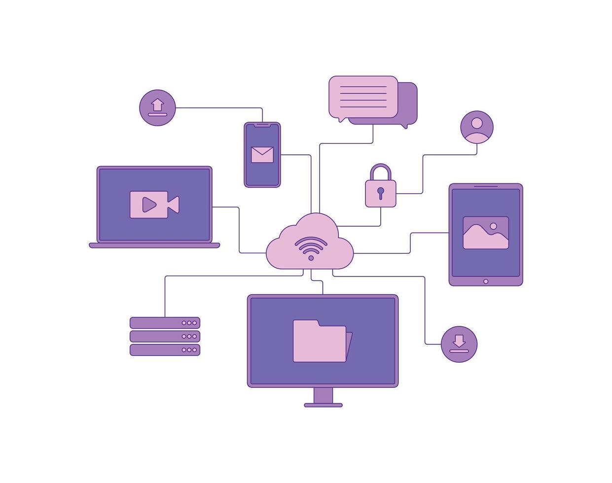 Design depicting various devices like laptops, phones, and tablets connected to a central cloud, symbolizing cloud computing and data synchronization. Perfect for technology, networking, data security vector