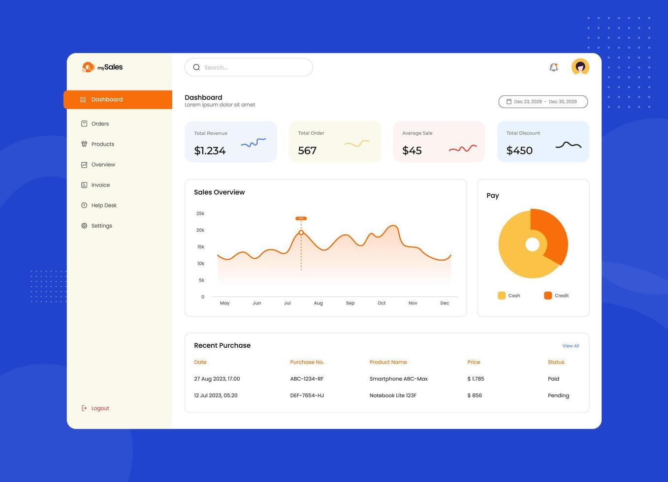 Dashboard Design for the Sales Report application vector