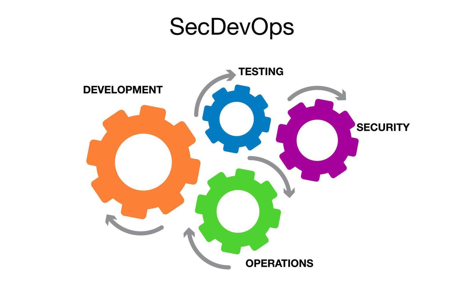 business concept of teamwork and engineering through interconnected gears and a central cogwheel to represent a functioning industrial mechanism vector