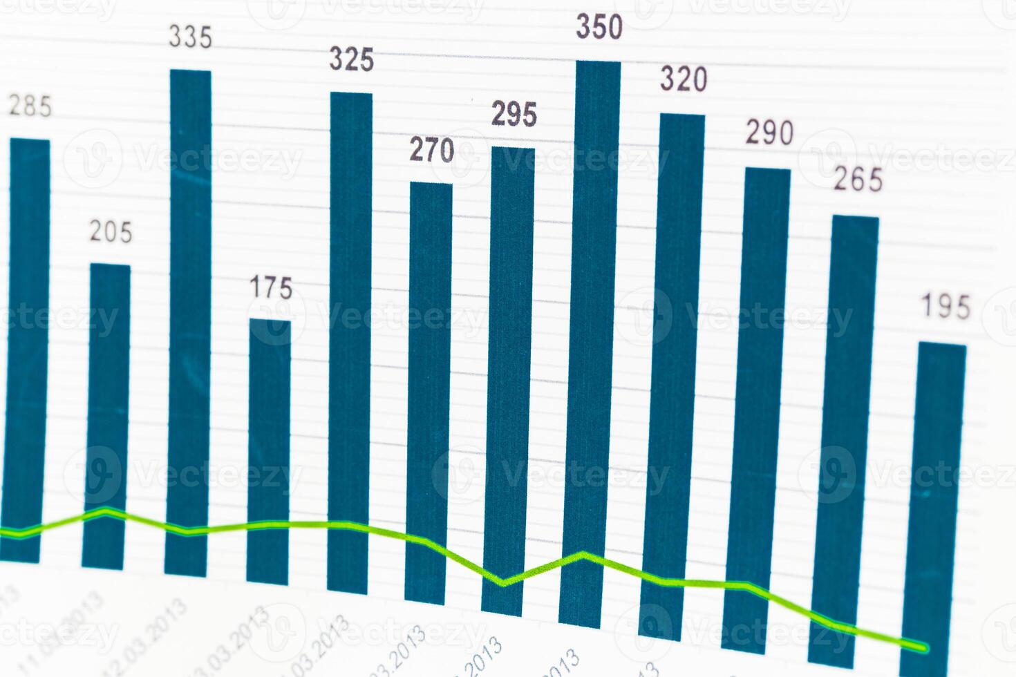 Data visualization showing fluctuating monthly values from 2012 to 2014 in a bar chart format photo