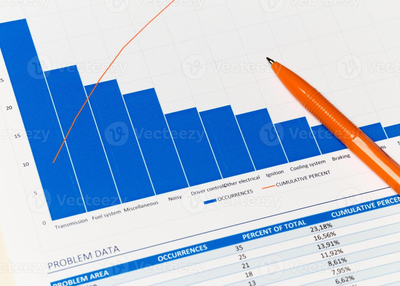 Statistical analysis of problem data reveals trends in mechanical failures photo