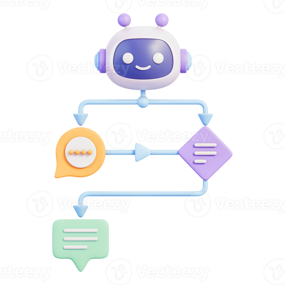 AI chatbot flowchart with robot character, dialog system and conversation workflow, automation process and decision diagram, NLP language model neural network for customer support, 3d illustration png