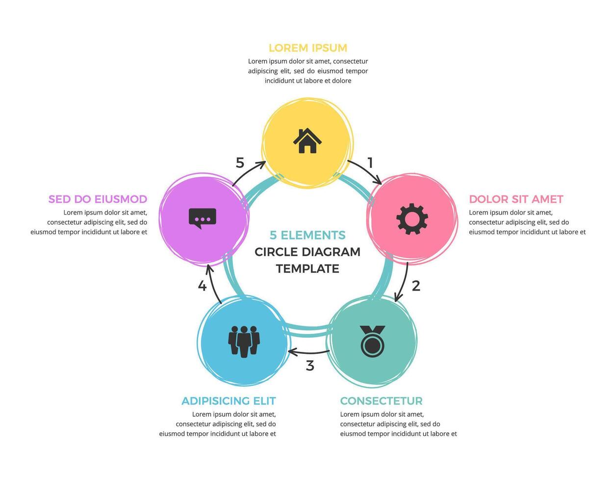 Circle diagram template with five hand drawn circles and arrows, infographic template vector