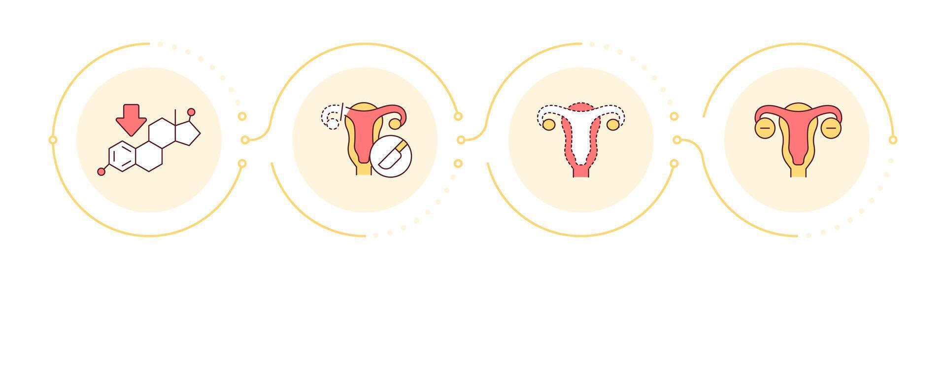 Causes of menopause infographic 4 steps. Female body changing. Hormonal ...