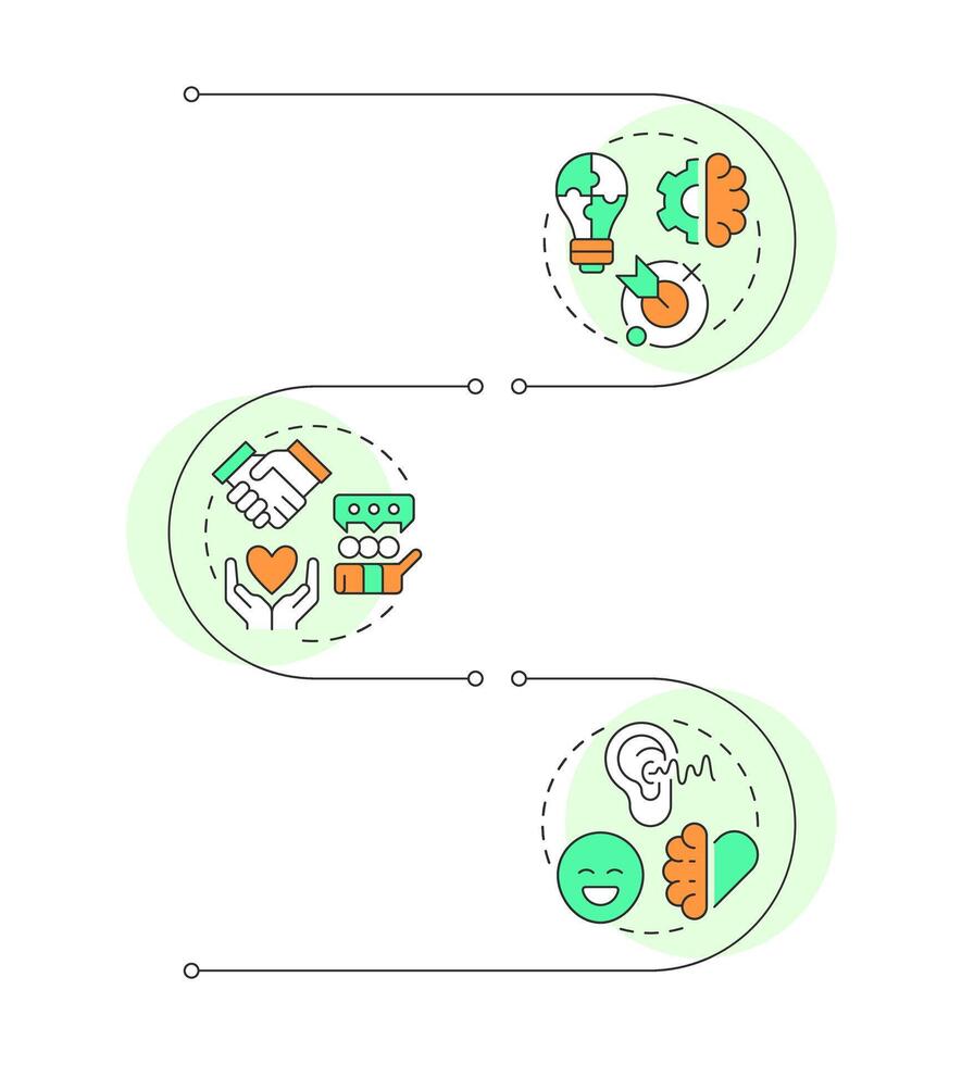 Life skills infographic vertical sequence. Routine confidence. Self management strategy. Visualization infochart with 3 steps. Circles workflow vector