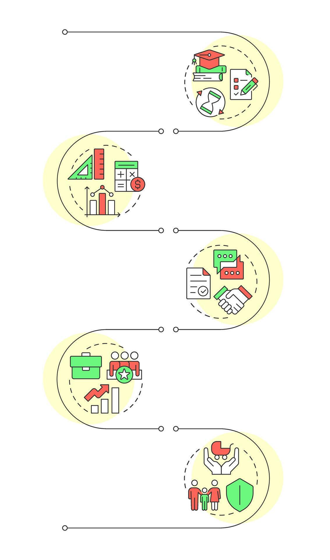 Life skills infographic vertical sequence. Self management improvement ...
