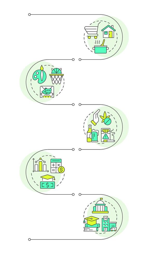 Life competencies infographic vertical sequence. Soft skills development. Self management. Visualization infochart with 5 steps. Circles workflow vector