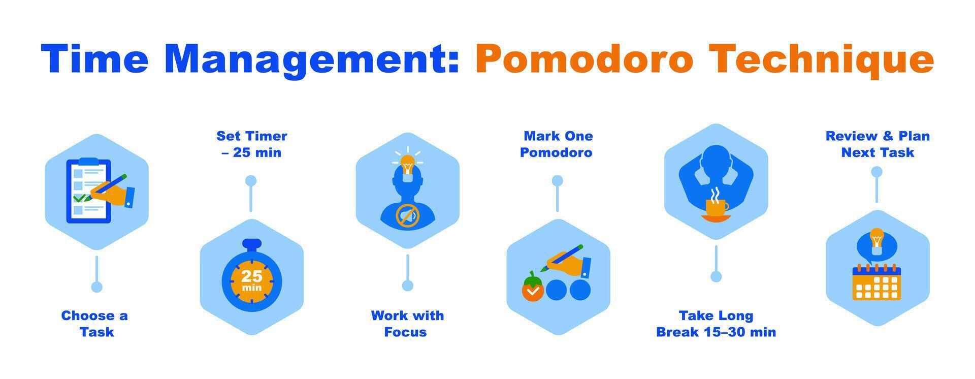 Banner with tips how to improve productivity using Pomodoro technique. Time management infographic vector