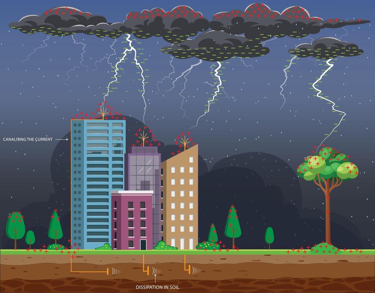 Lightning Formation Explained Between Clouds, Tall Building, and Trees, Educational vector