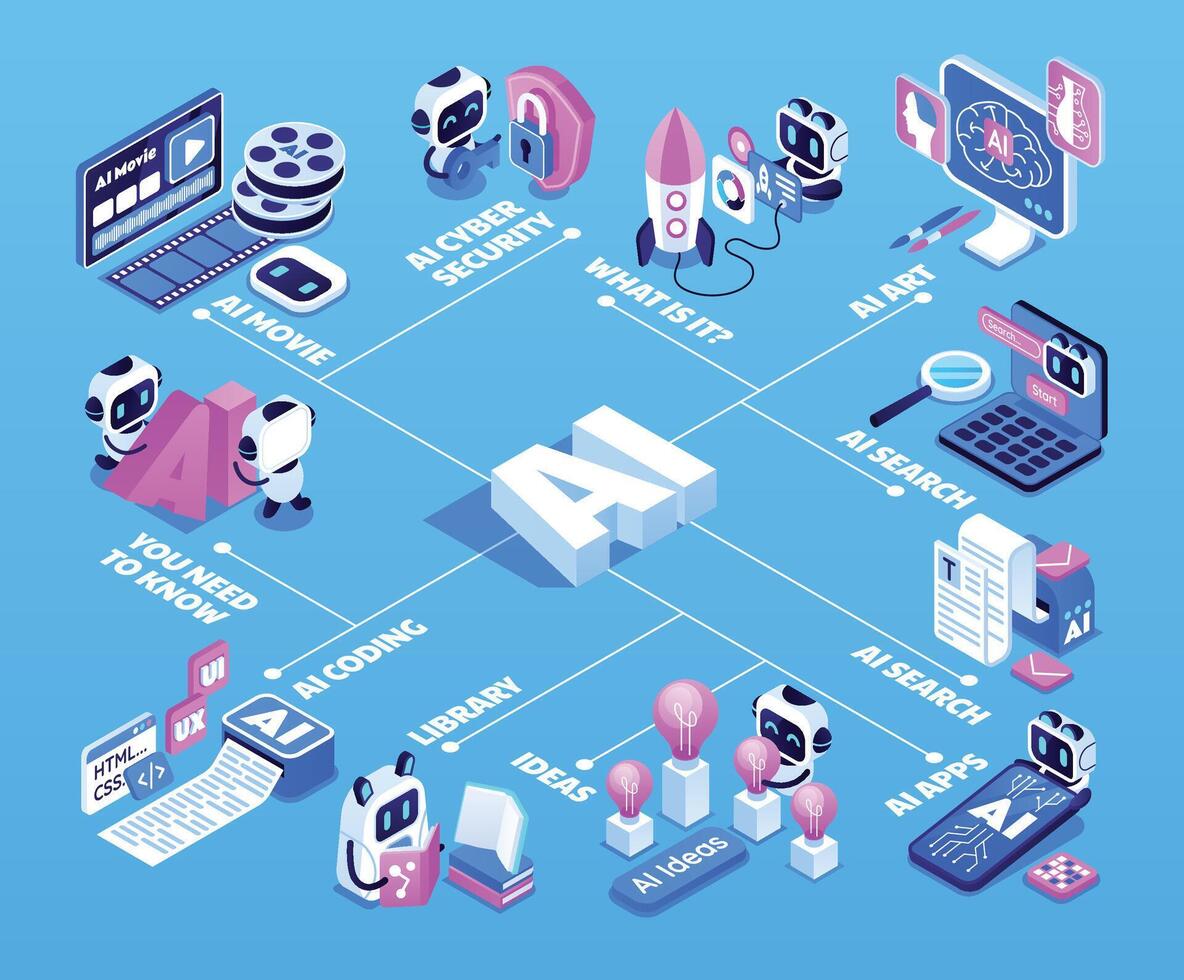 ai tema diagrama de flujo conectando múltiple artificial inteligencia temas vector