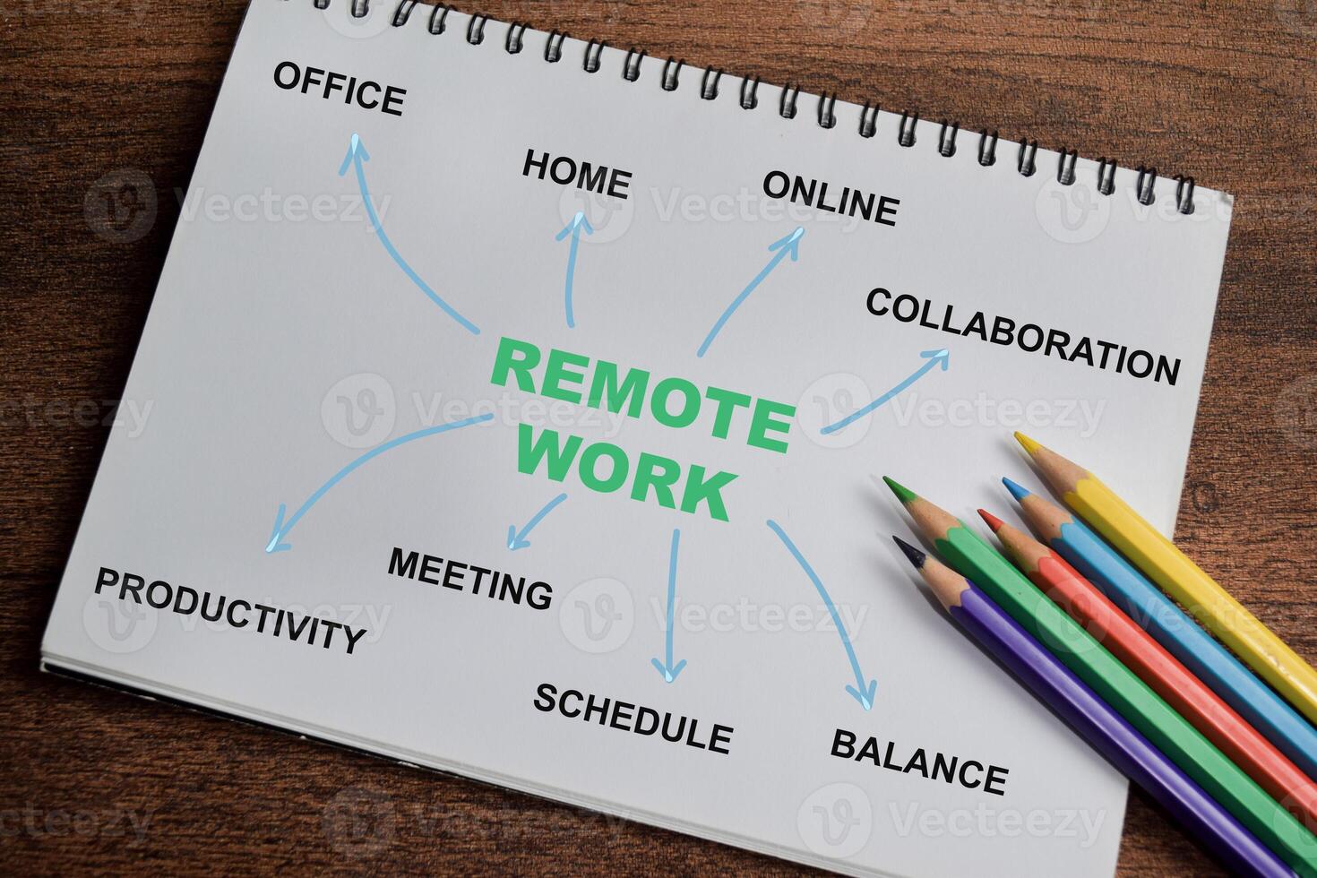 Concept of Remote work write on book with keywords isolated on Wooden Table. photo