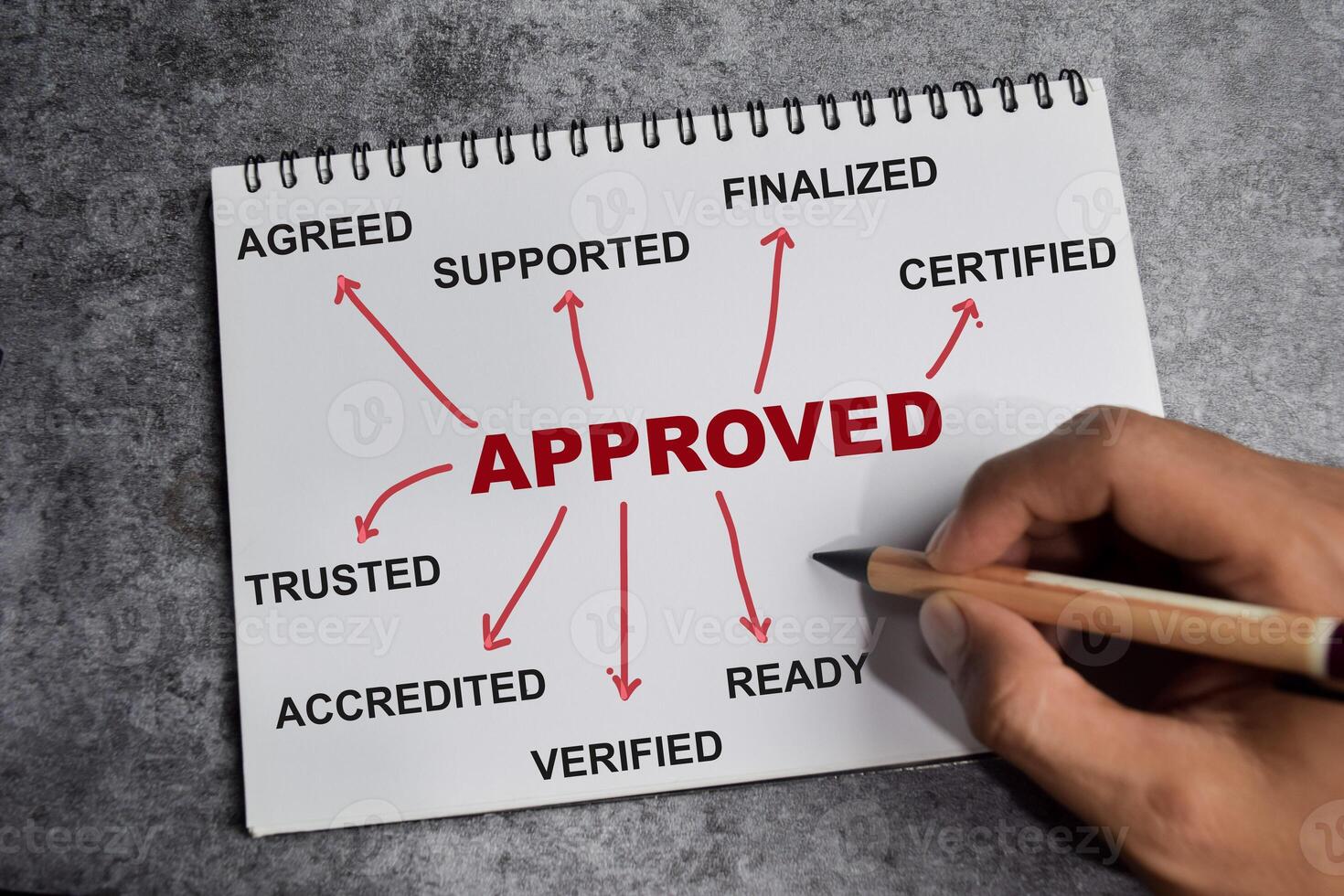 Concept of Approved write on book with keywords isolated on Wooden Table. photo