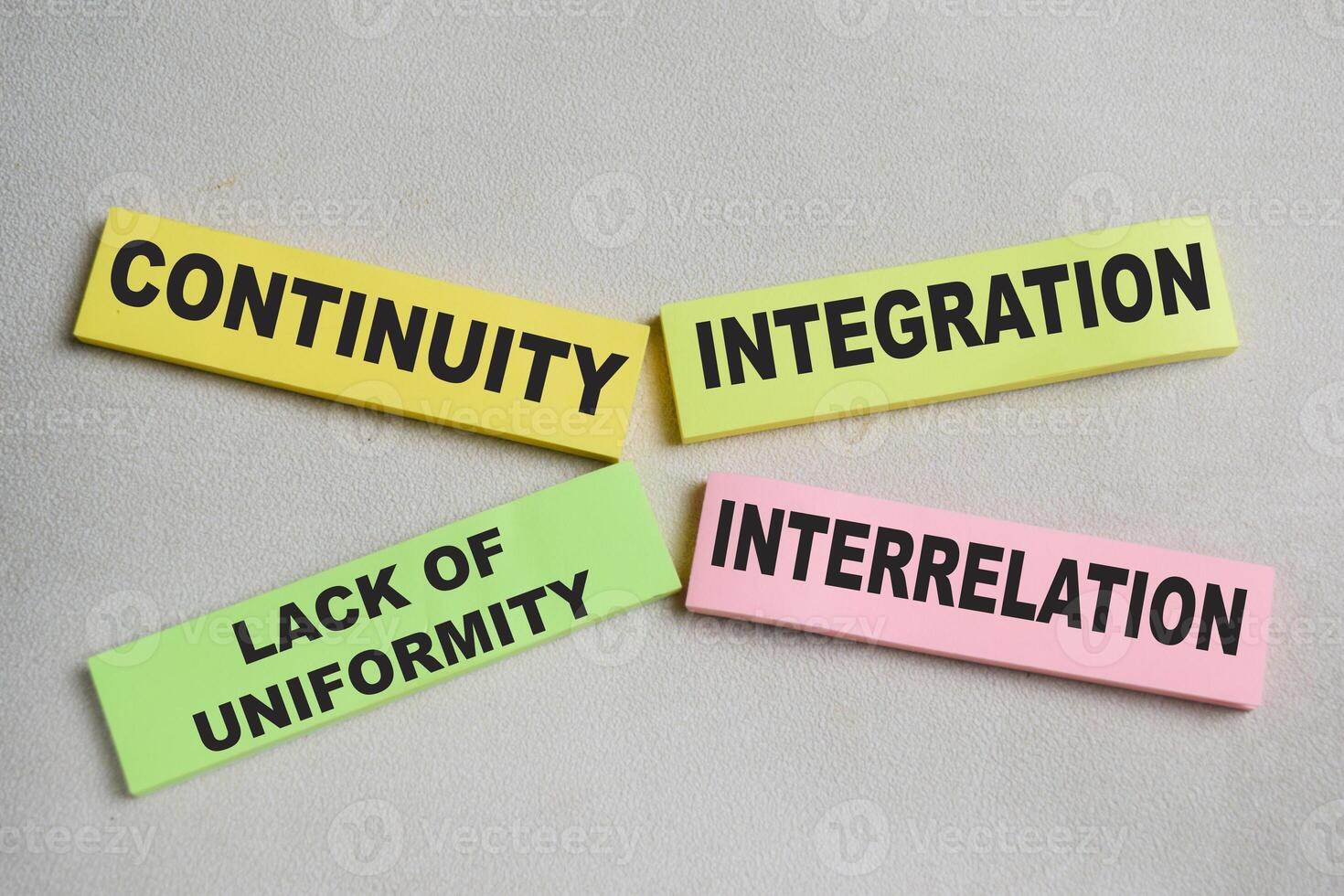 Concept of 4 principles of growth, continuity, integration, interrelation, lack of uniformity write on sticky notes isolated on Wooden Table. photo