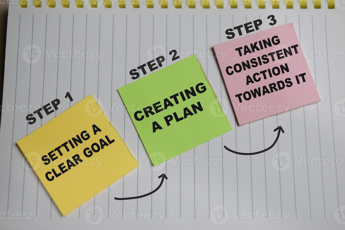 Concept of 3 step process to success. Setting a goal, creating a plan, taking consistent action towards it write on sticky notes isolated on Wooden Table. photo