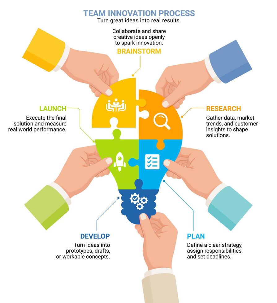 Team innovation process illustration vector