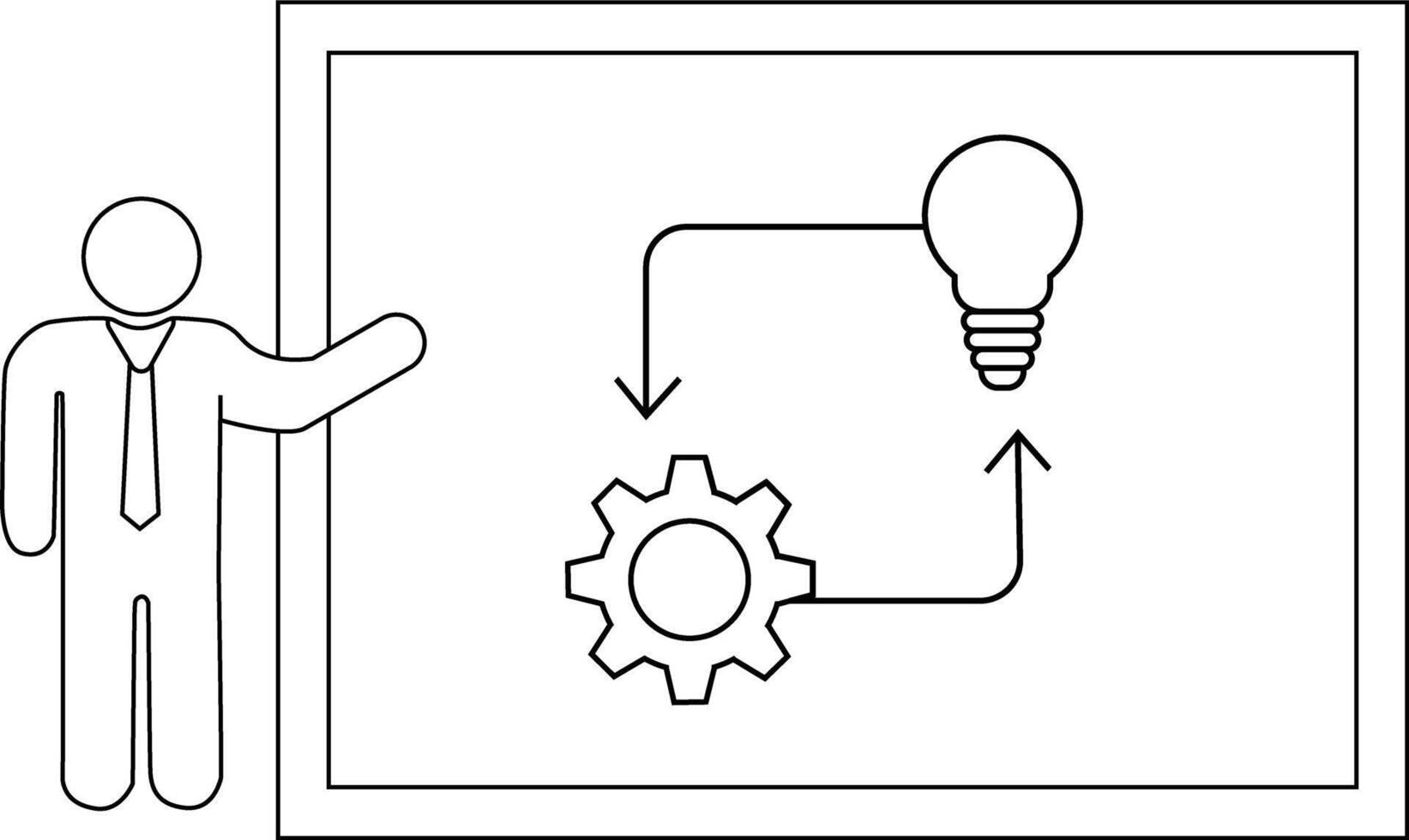 A stickfigure presenting a diagram on a board showing a lightbulb leading to a gear and the gear looping back to the lightbulb vector