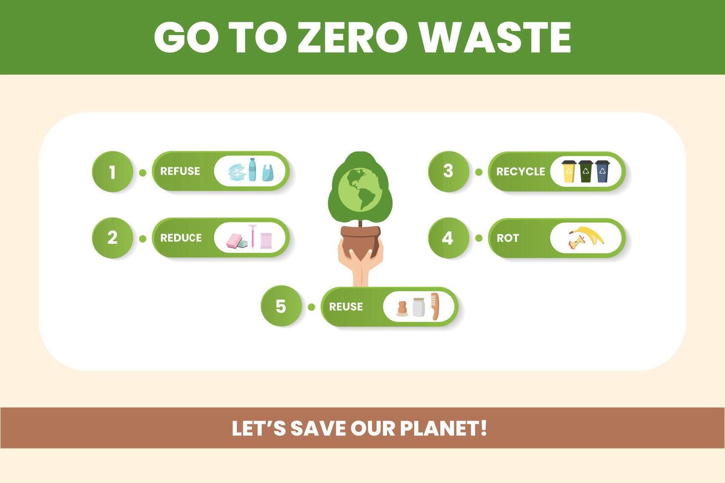 This infographic illustrates actionable steps for achieving zero waste, including refusing, reducing, reusing, recycling, and composting. It emphasizes the importance of saving the planet. vector